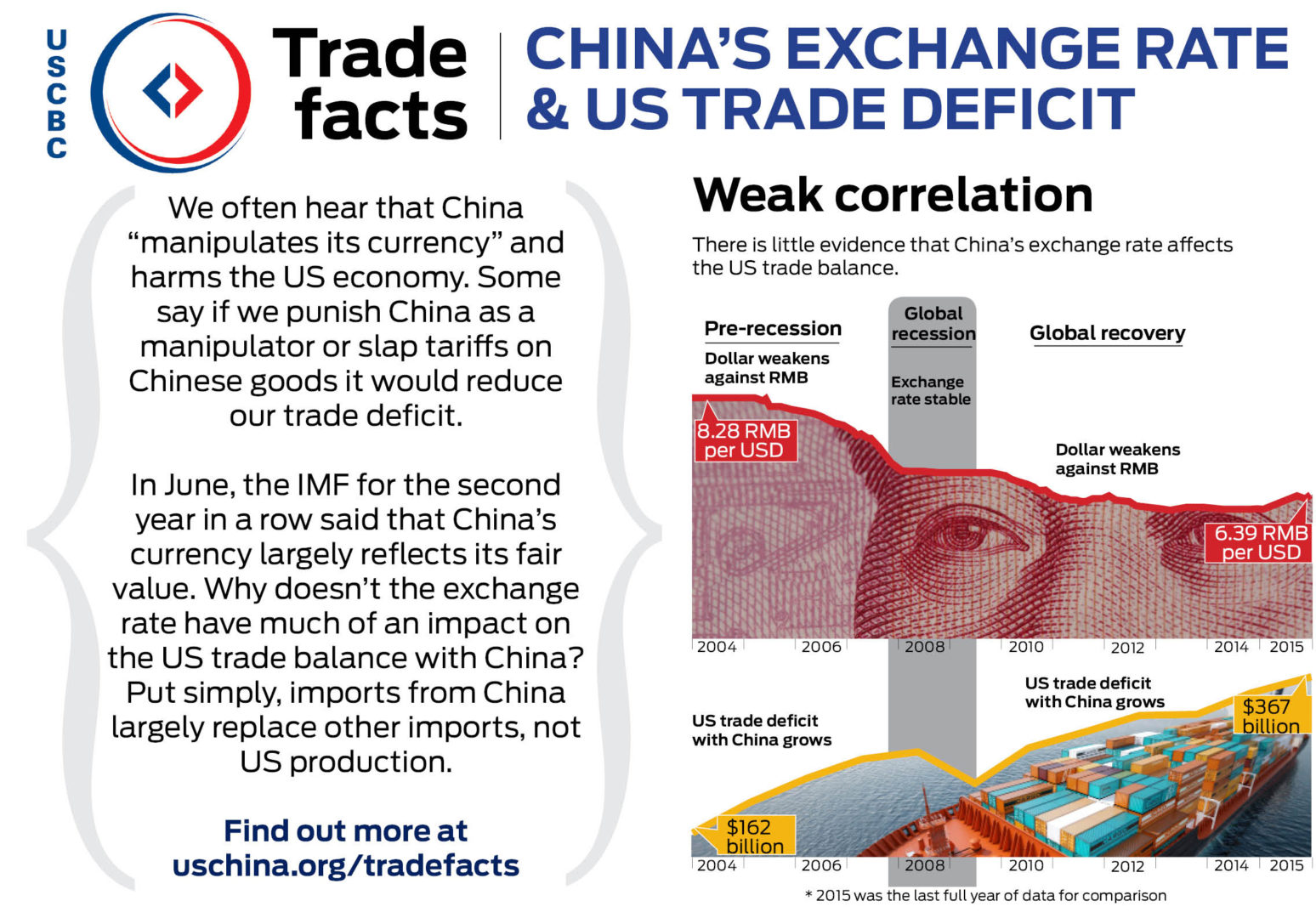china exchange forex kwanza parity rate