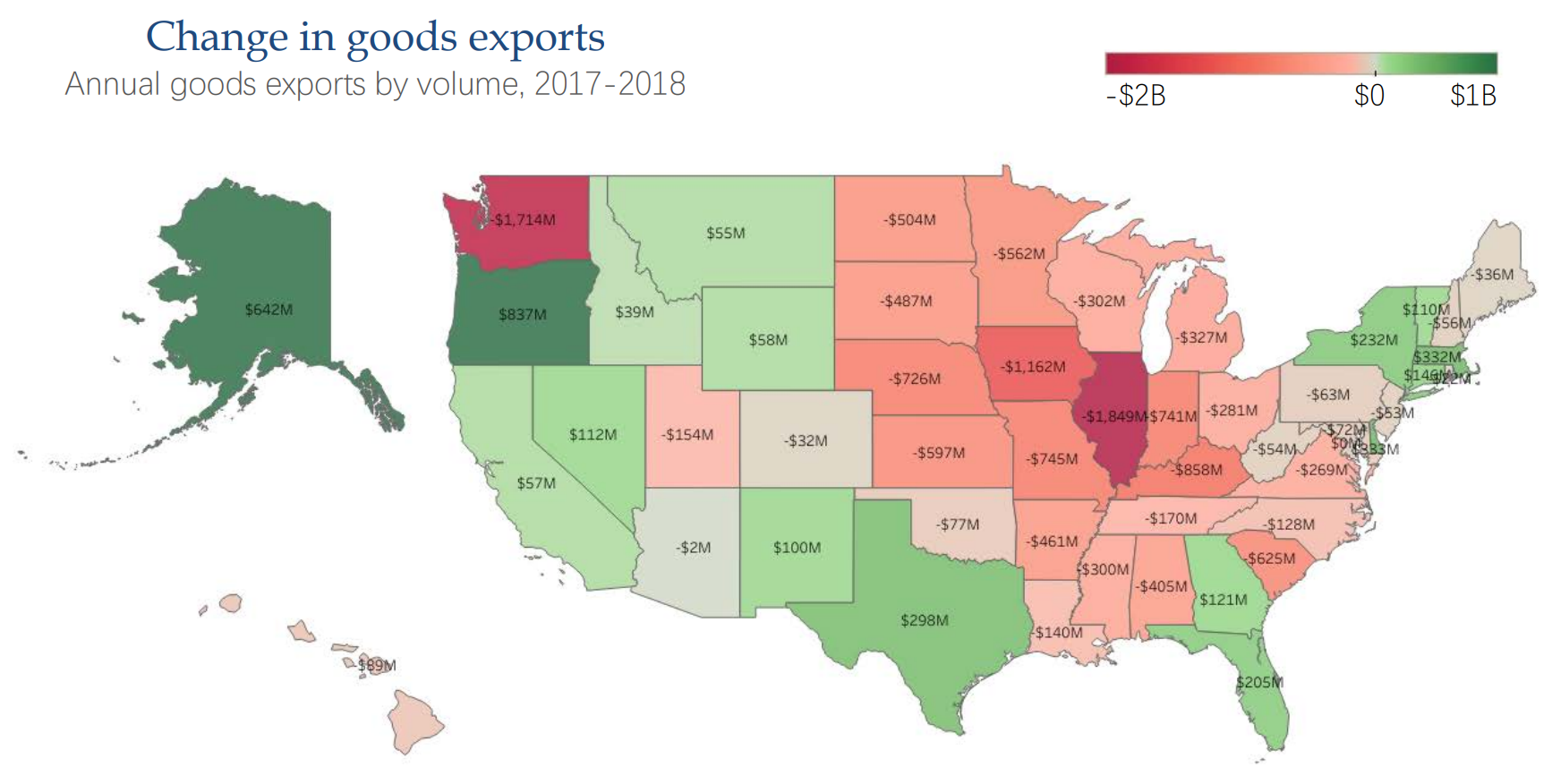 States whose top exports are steel and aluminum products, as well as agriculture products to China, were hit the worst.